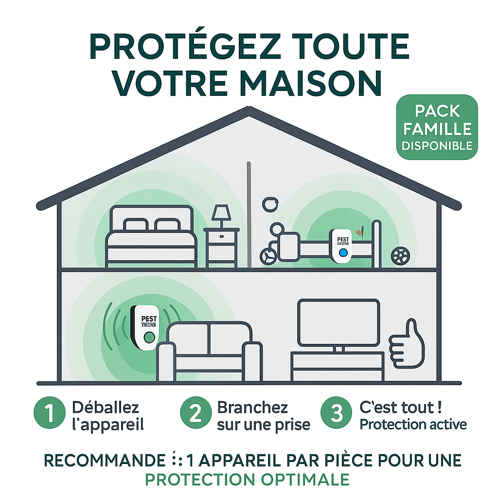 Pest Reject | Ultrasons contre les acariens