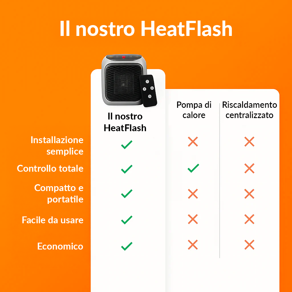 HeatFlash